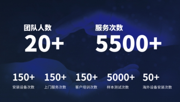 超越客户预期，时搏官方网页版分析售后服务如何做到“精准、高效”？