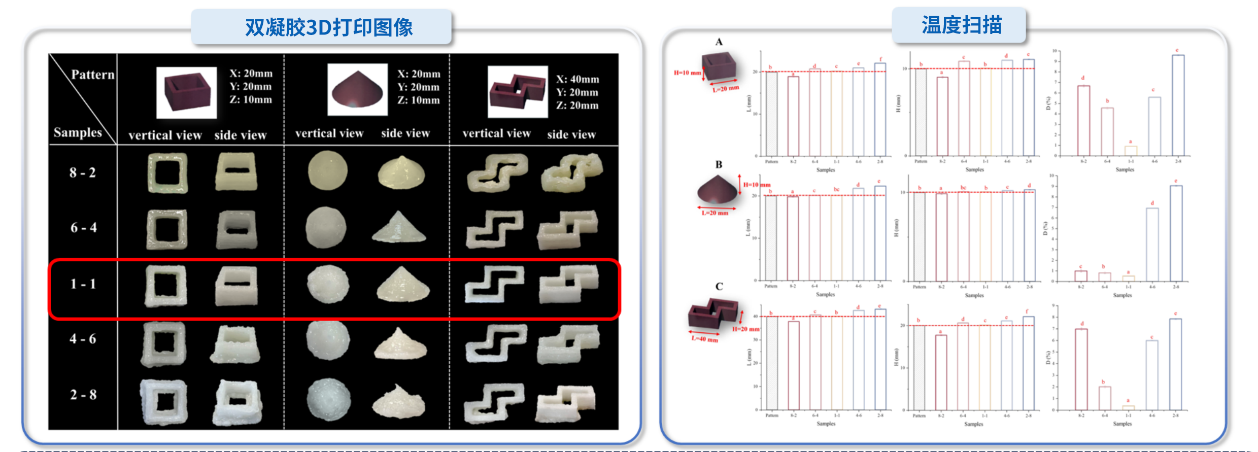 “时搏官方网页版杯”江南大学优秀案例解析|油水双凝胶界面调控及吞咽困难膳食3D打印精准设计